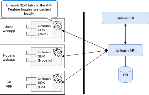 system_overview